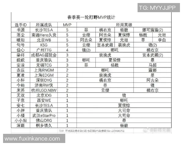 技术统计视角下盘点MVP近五场比赛的全面数据表现一览